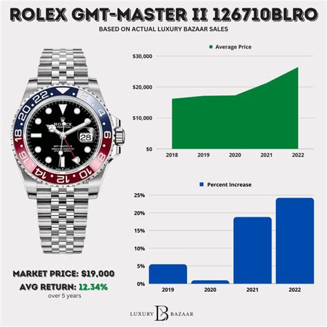 how much is the average rolex watch|rolex watch value chart.